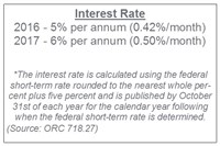 Interest Rate